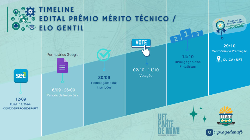 Linha do tempo do Prêmio Mérito Técnico - Edição 2024